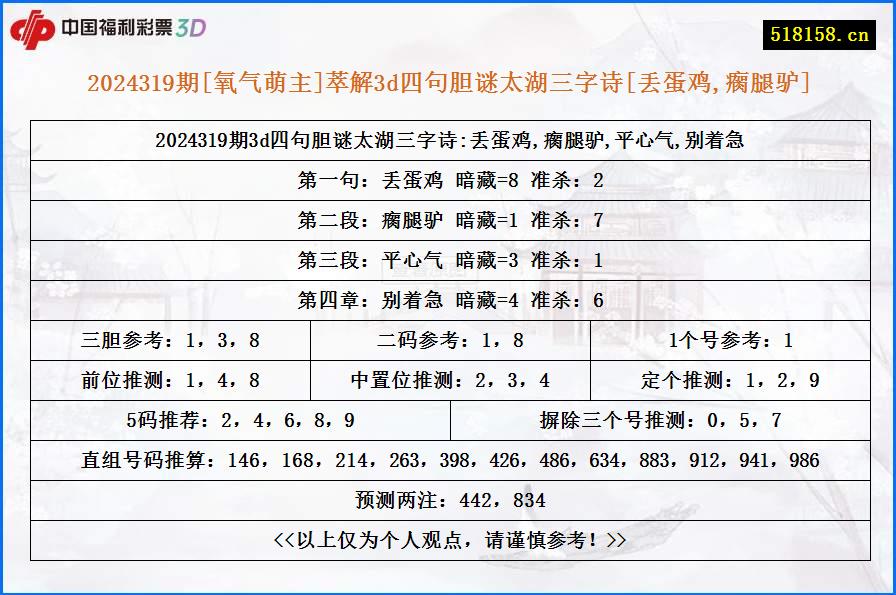 2024319期[氧气萌主]萃解3d四句胆谜太湖三字诗[丢蛋鸡,瘸腿驴]