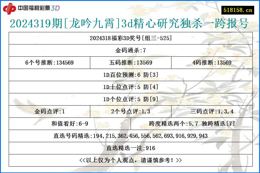 2024319期[龙吟九霄]3d精心研究独杀一跨报号