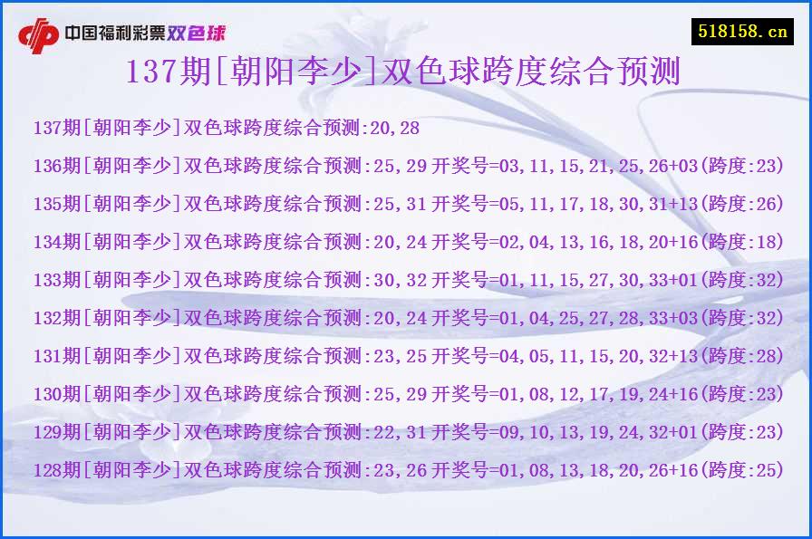 137期[朝阳李少]双色球跨度综合预测