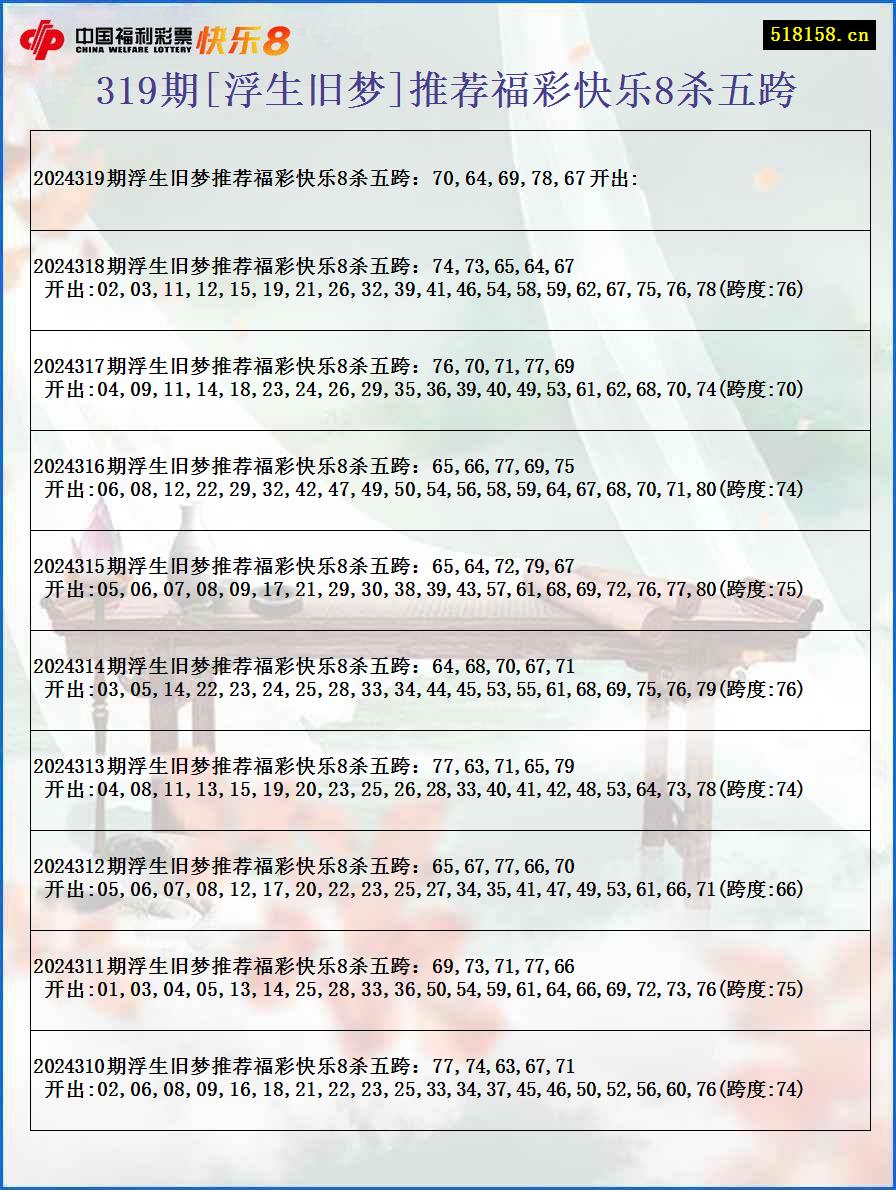 319期[浮生旧梦]推荐福彩快乐8杀五跨