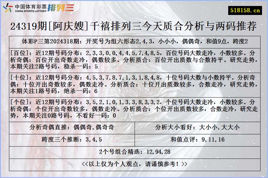 24319期[阿庆嫂]千禧排列三今天质合分析与两码推荐