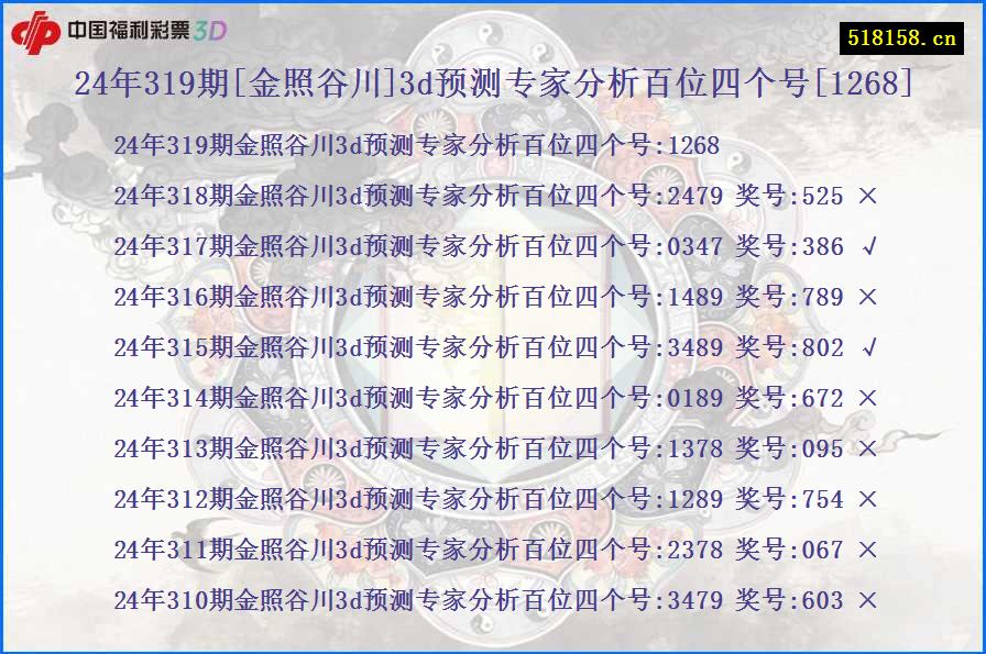 24年319期[金照谷川]3d预测专家分析百位四个号[1268]