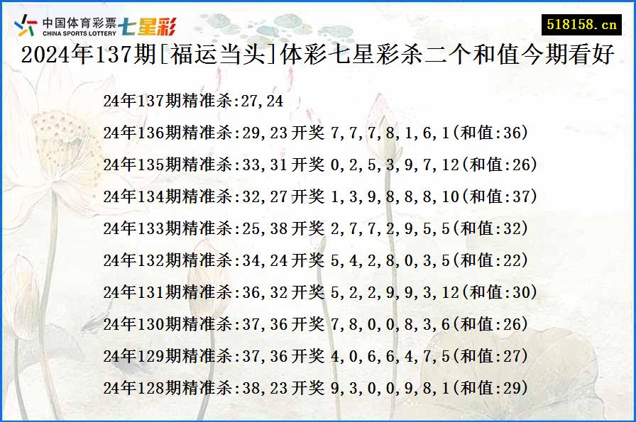 2024年137期[福运当头]体彩七星彩杀二个和值今期看好