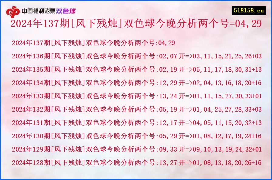 2024年137期[风下残烛]双色球今晚分析两个号=04,29