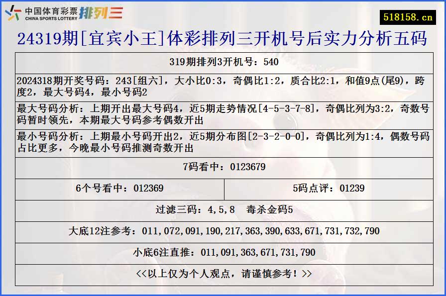 24319期[宜宾小王]体彩排列三开机号后实力分析五码