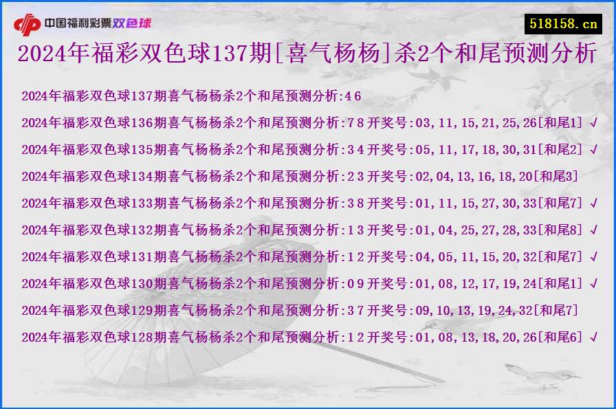 2024年福彩双色球137期[喜气杨杨]杀2个和尾预测分析