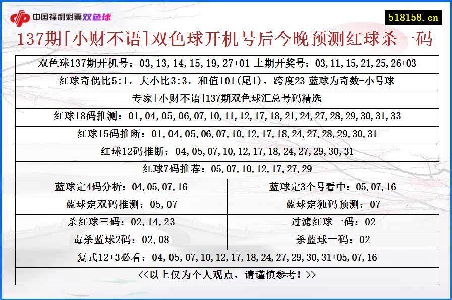 137期[小财不语]双色球开机号后今晚预测红球杀一码