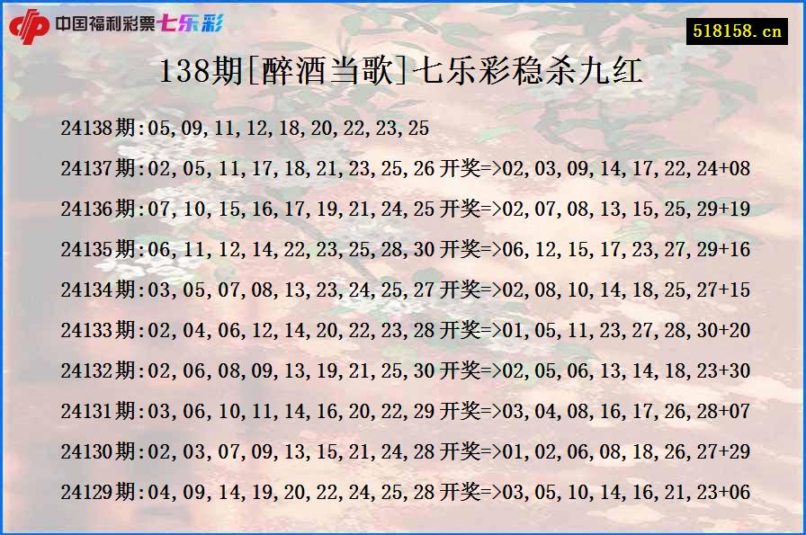 138期[醉酒当歌]七乐彩稳杀九红