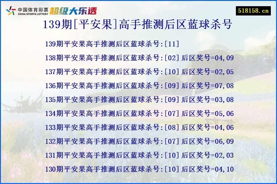 139期[平安果]高手推测后区蓝球杀号