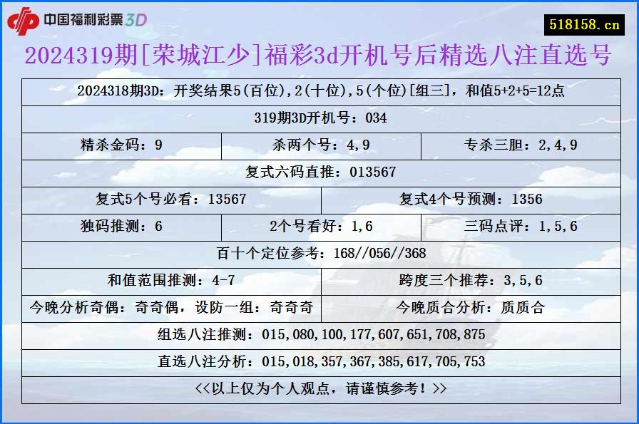 2024319期[荣城江少]福彩3d开机号后精选八注直选号