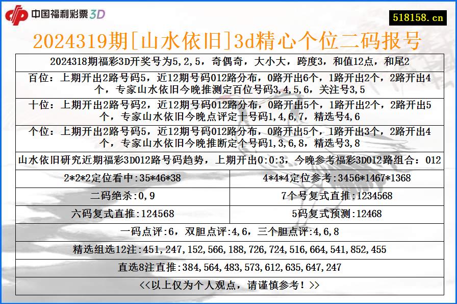 2024319期[山水依旧]3d精心个位二码报号