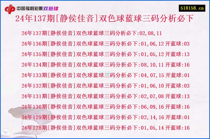 24年137期[静侯佳音]双色球蓝球三码分析必下