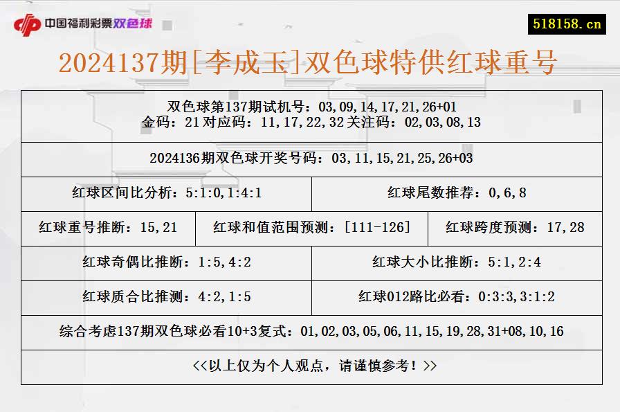 2024137期[李成玉]双色球特供红球重号