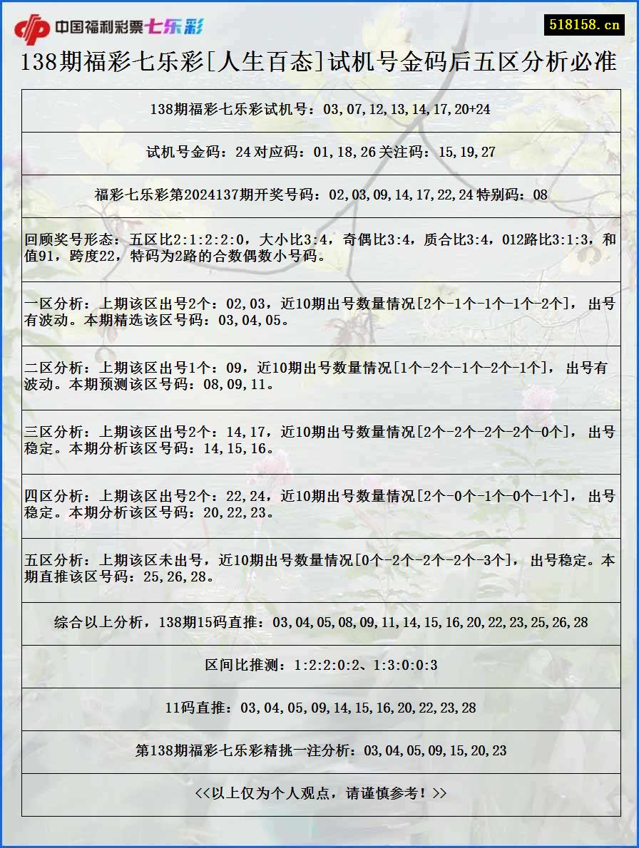 138期福彩七乐彩[人生百态]试机号金码后五区分析必准