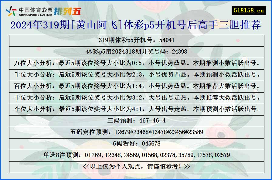 2024年319期[黄山阿飞]体彩p5开机号后高手三胆推荐