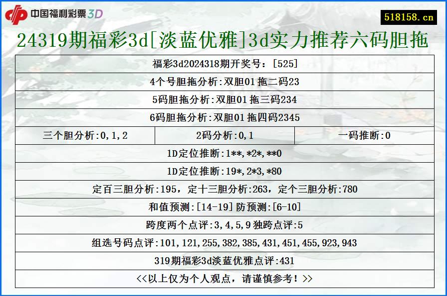 24319期福彩3d[淡蓝优雅]3d实力推荐六码胆拖