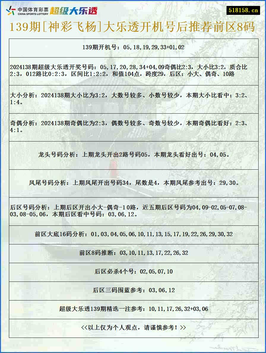 139期[神彩飞杨]大乐透开机号后推荐前区8码