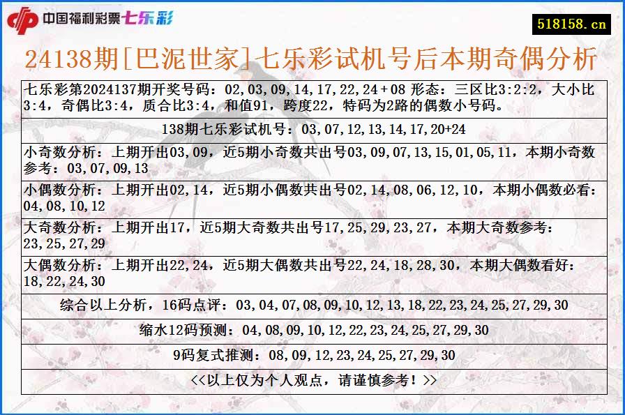 24138期[巴泥世家]七乐彩试机号后本期奇偶分析