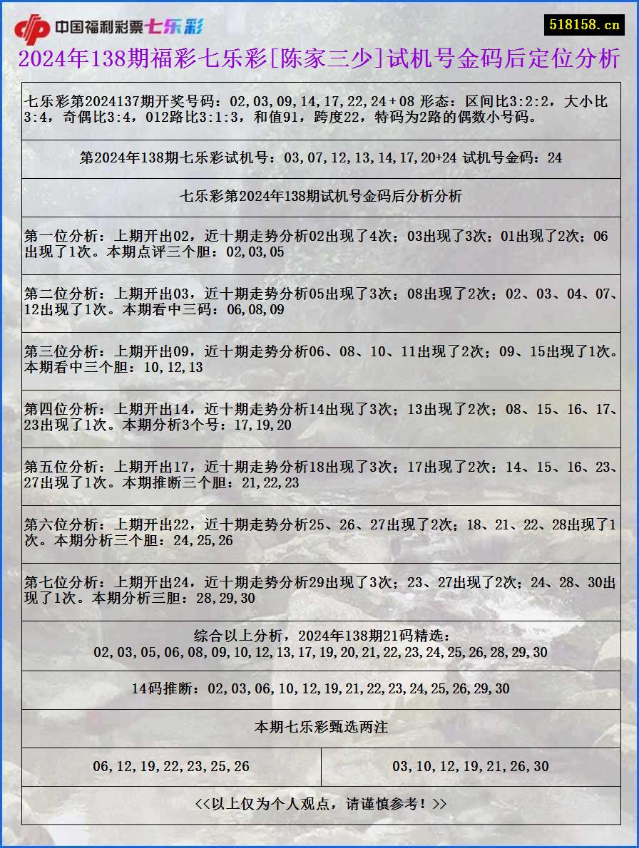 2024年138期福彩七乐彩[陈家三少]试机号金码后定位分析