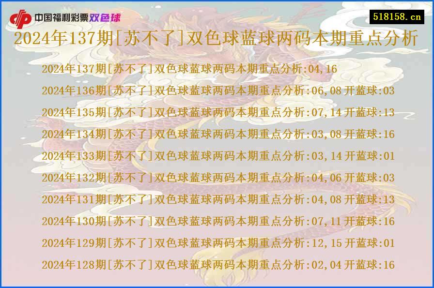 2024年137期[苏不了]双色球蓝球两码本期重点分析