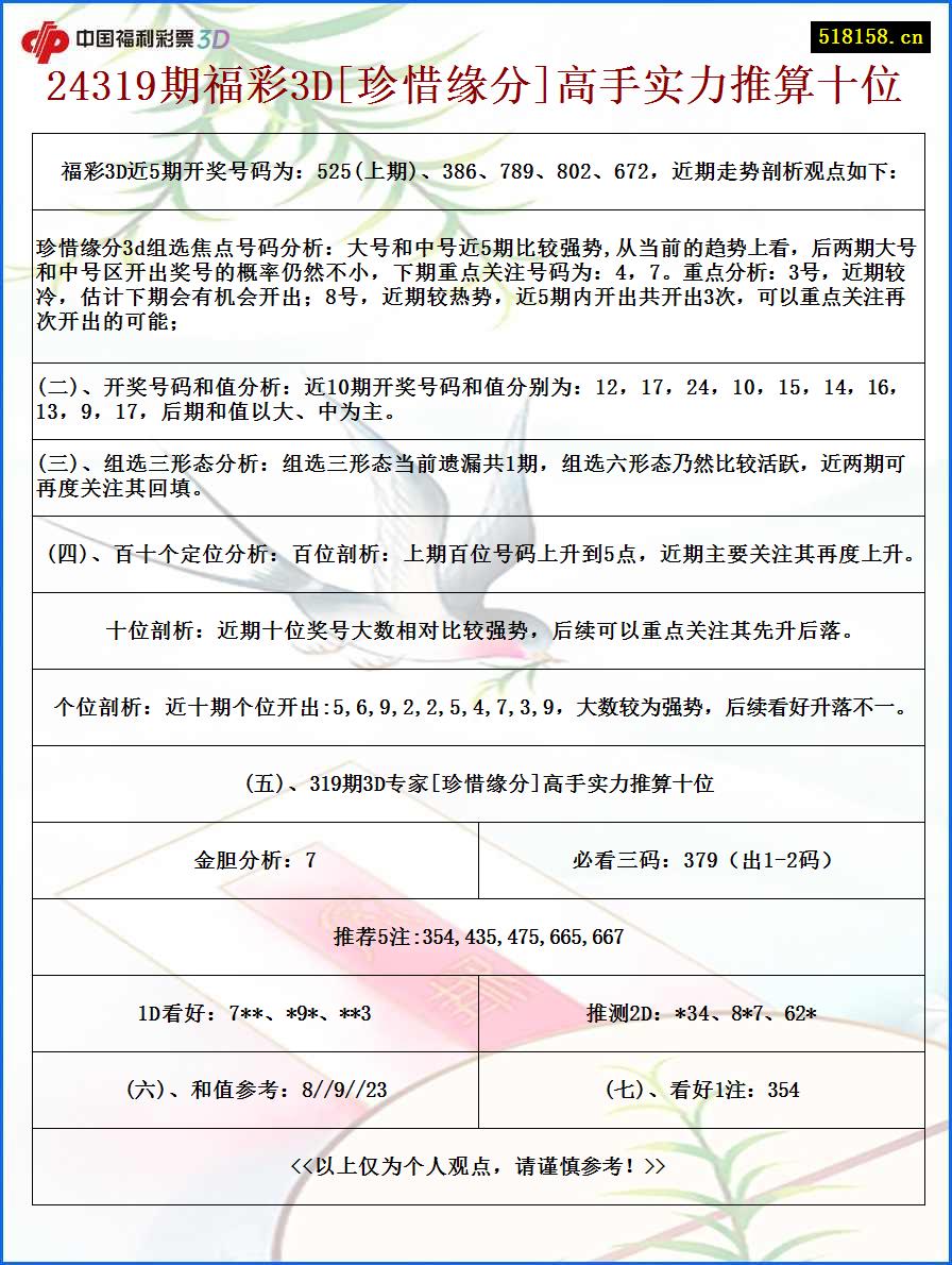 24319期福彩3D[珍惜缘分]高手实力推算十位