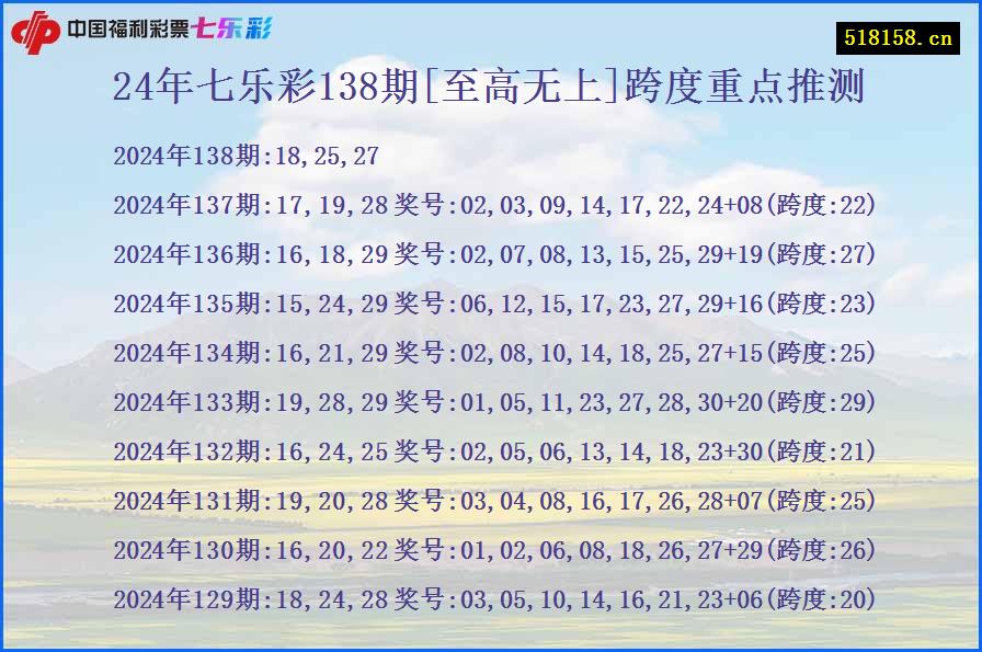 24年七乐彩138期[至高无上]跨度重点推测