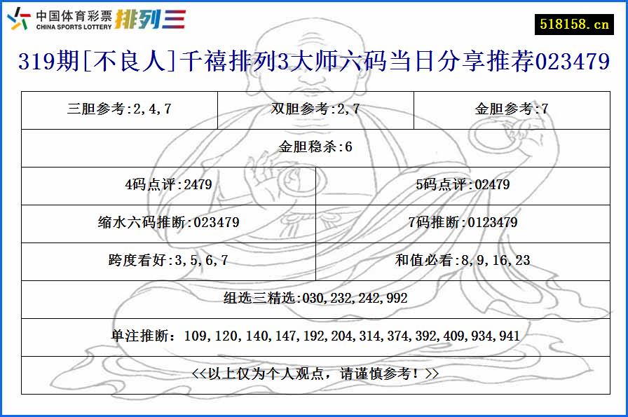 319期[不良人]千禧排列3大师六码当日分享推荐023479