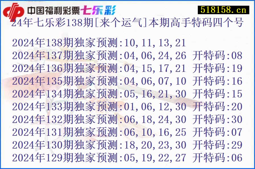 24年七乐彩138期[来个运气]本期高手特码四个号