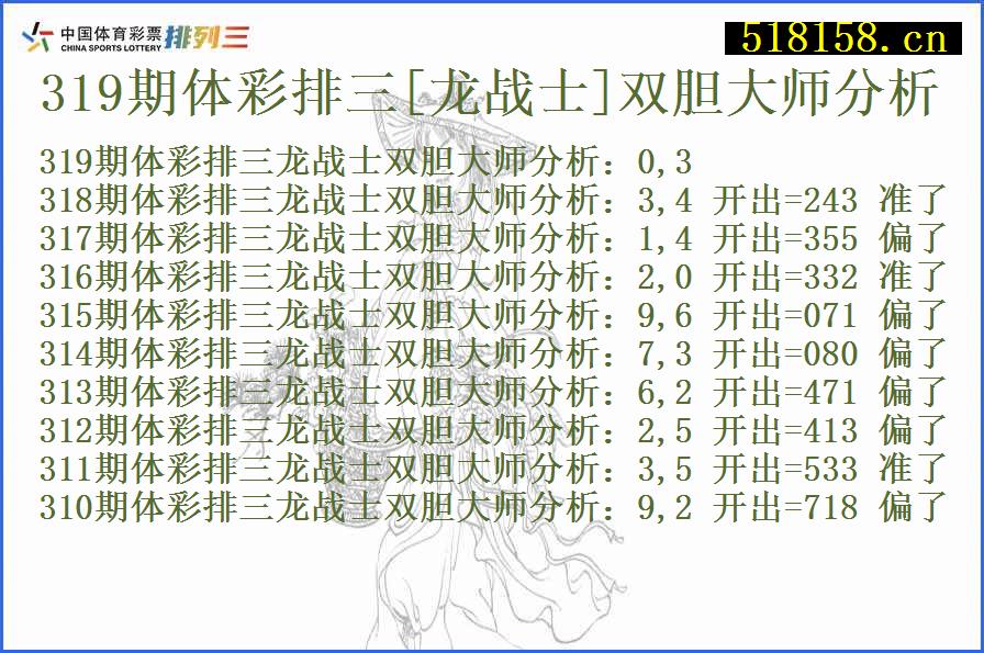 319期体彩排三[龙战士]双胆大师分析