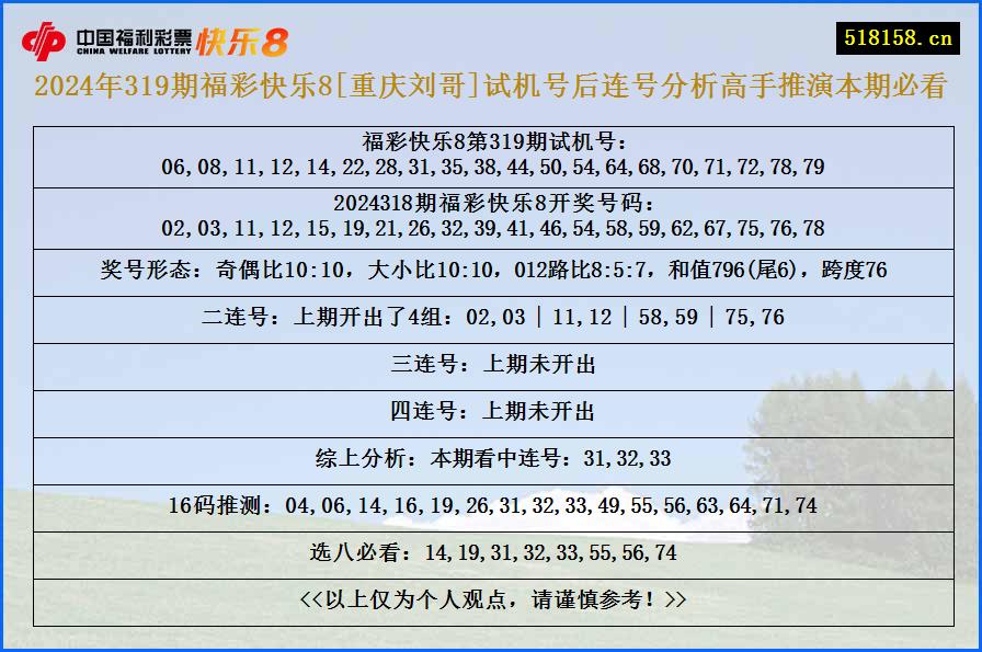 2024年319期福彩快乐8[重庆刘哥]试机号后连号分析高手推演本期必看