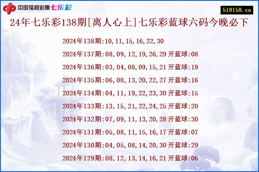 24年七乐彩138期[离人心上]七乐彩蓝球六码今晚必下