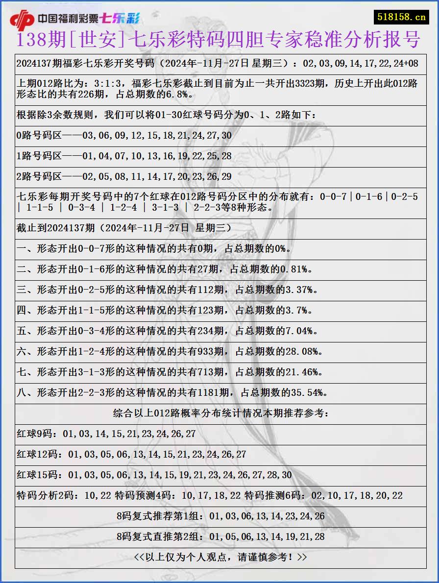 138期[世安]七乐彩特码四胆专家稳准分析报号