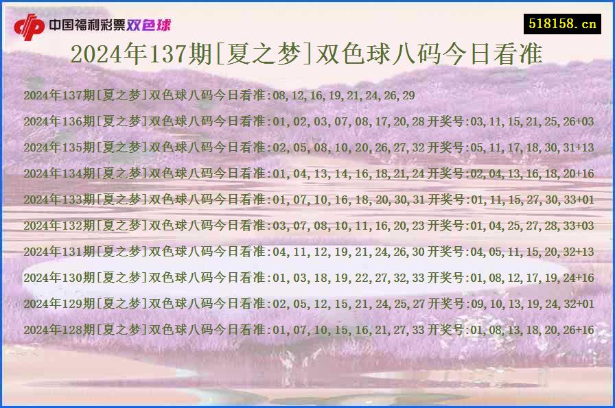 2024年137期[夏之梦]双色球八码今日看准