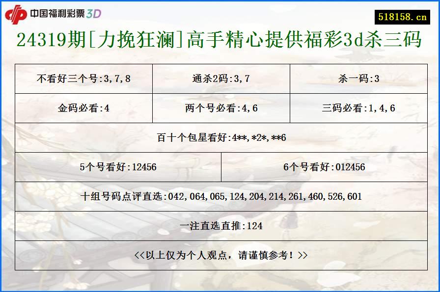 24319期[力挽狂澜]高手精心提供福彩3d杀三码