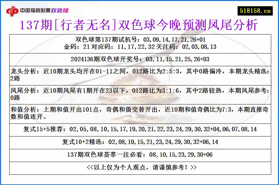 137期[行者无名]双色球今晚预测凤尾分析