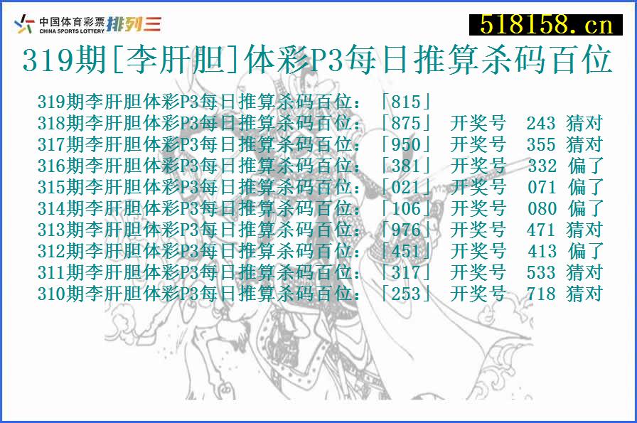 319期[李肝胆]体彩P3每日推算杀码百位