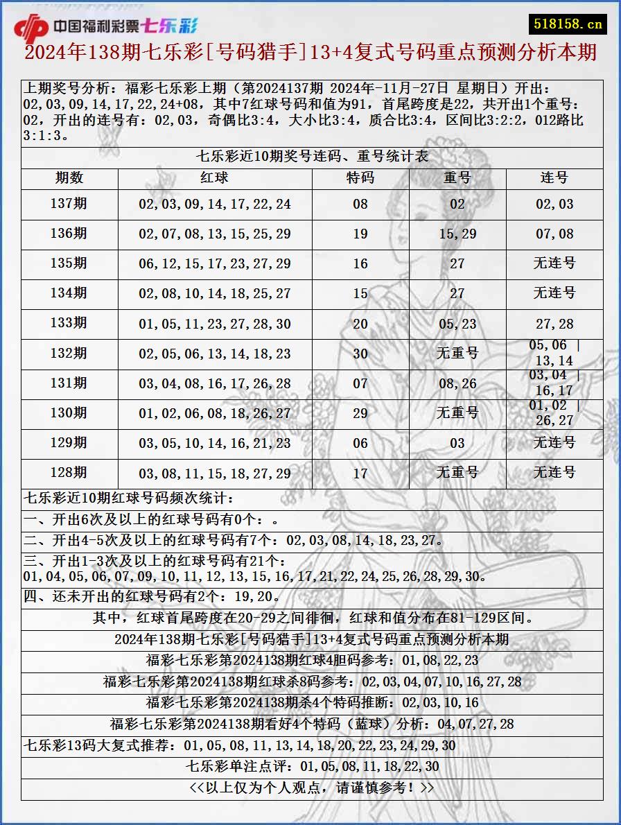 2024年138期七乐彩[号码猎手]13+4复式号码重点预测分析本期