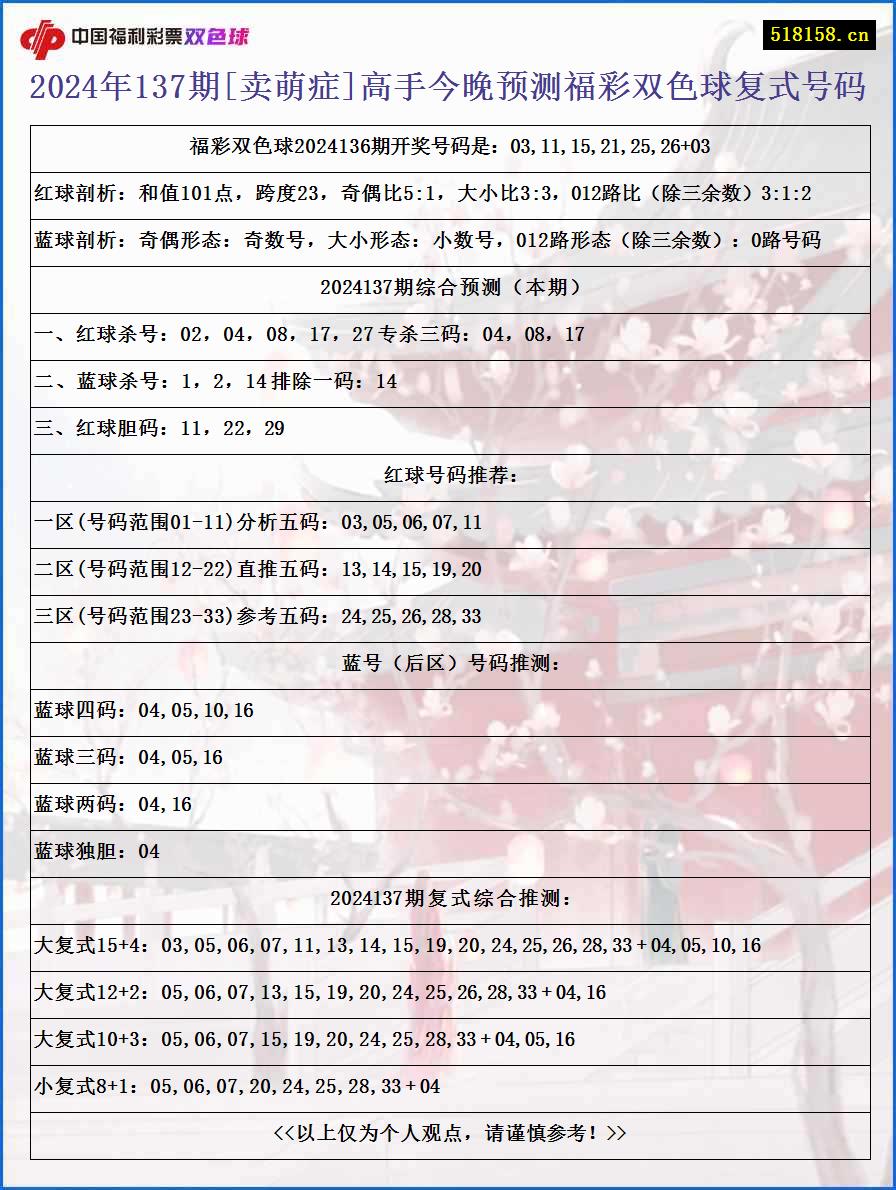 2024年137期[卖萌症]高手今晚预测福彩双色球复式号码