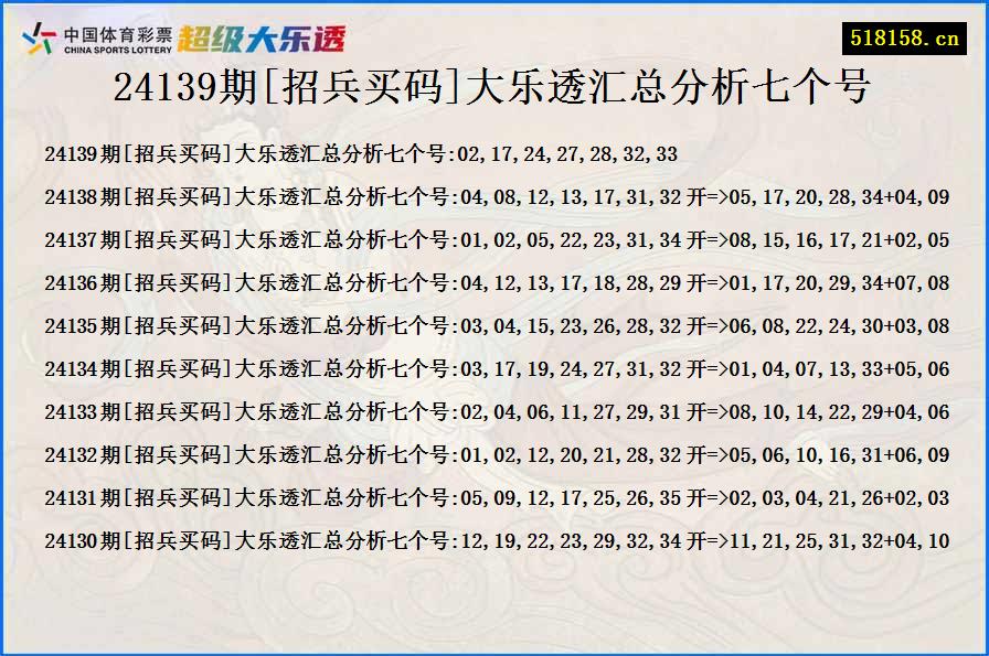 24139期[招兵买码]大乐透汇总分析七个号