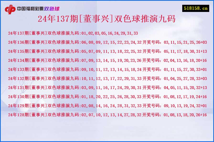 24年137期[董事兴]双色球推演九码