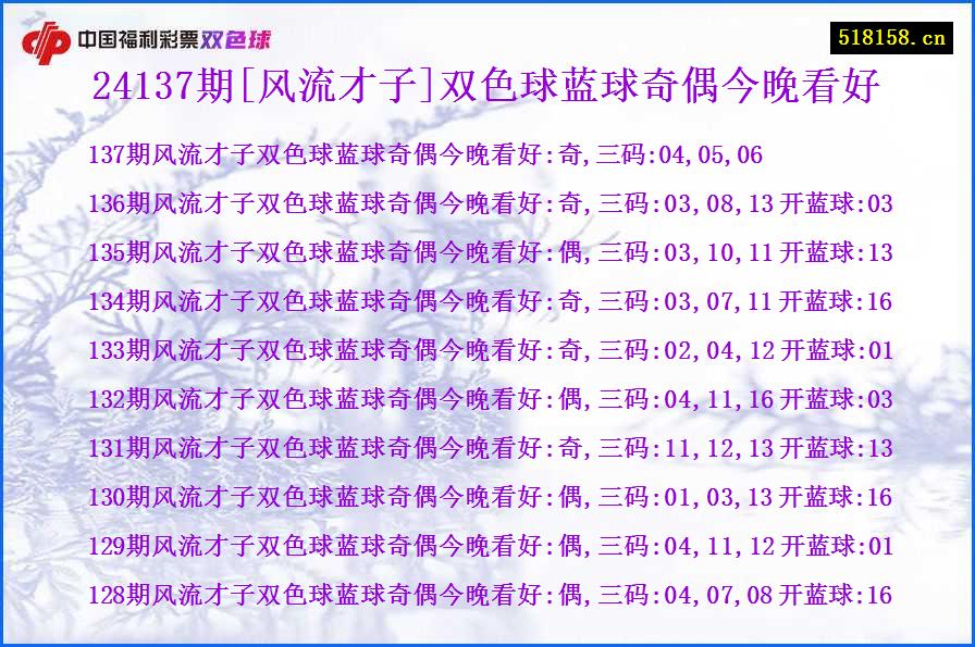 24137期[风流才子]双色球蓝球奇偶今晚看好