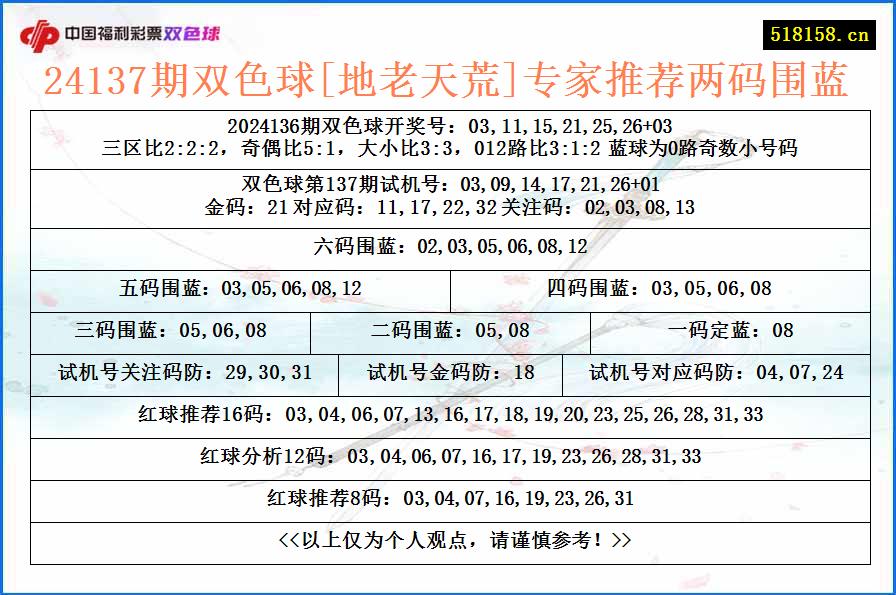 24137期双色球[地老天荒]专家推荐两码围蓝