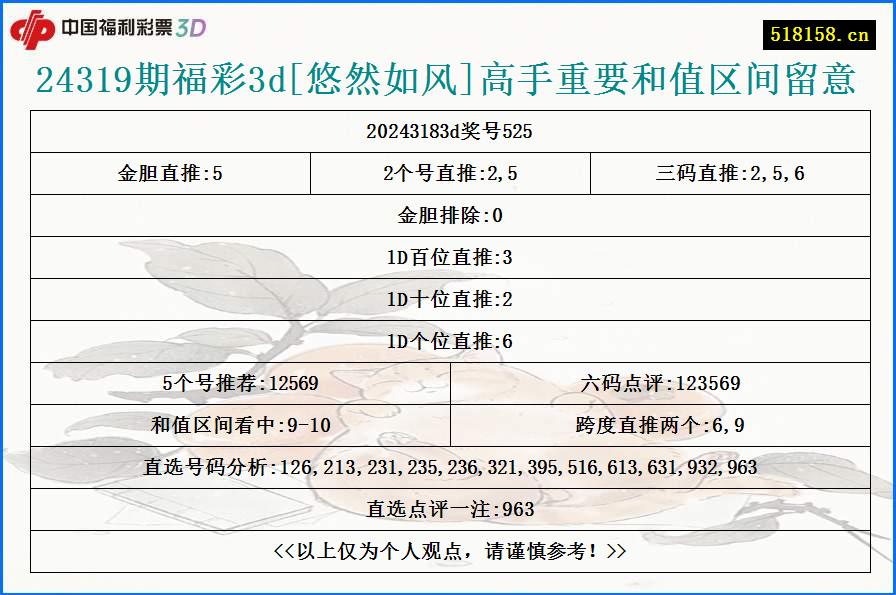 24319期福彩3d[悠然如风]高手重要和值区间留意