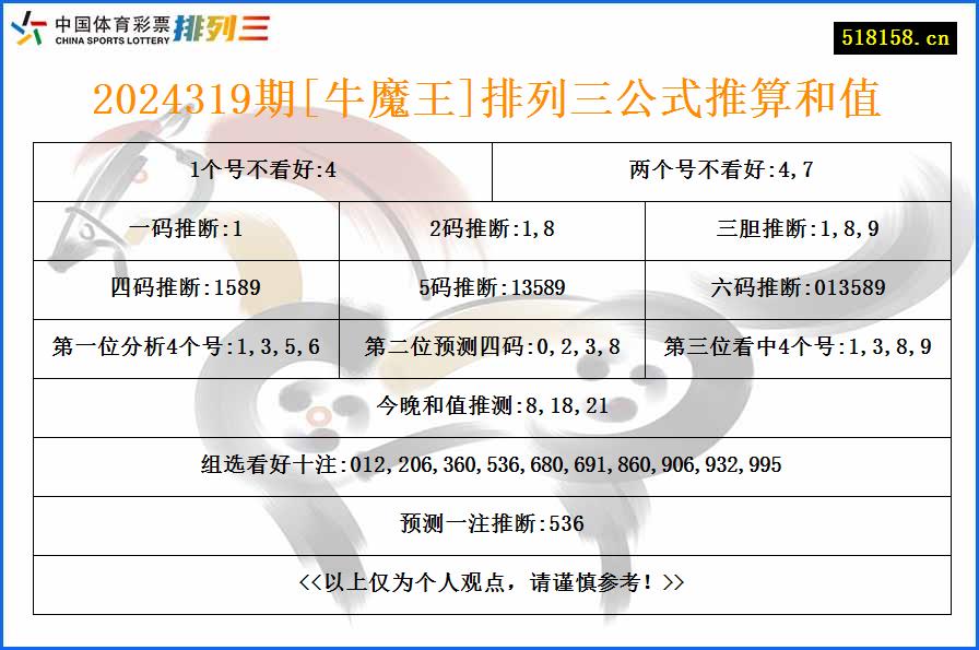 2024319期[牛魔王]排列三公式推算和值