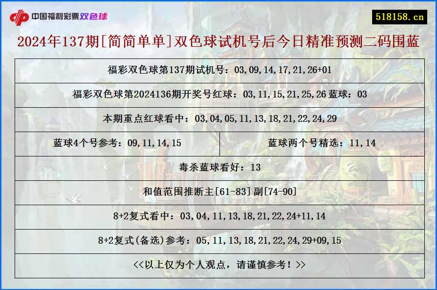 2024年137期[简简单单]双色球试机号后今日精准预测二码围蓝