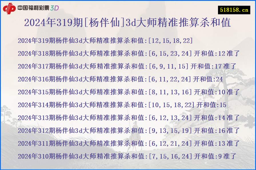 2024年319期[杨伴仙]3d大师精准推算杀和值