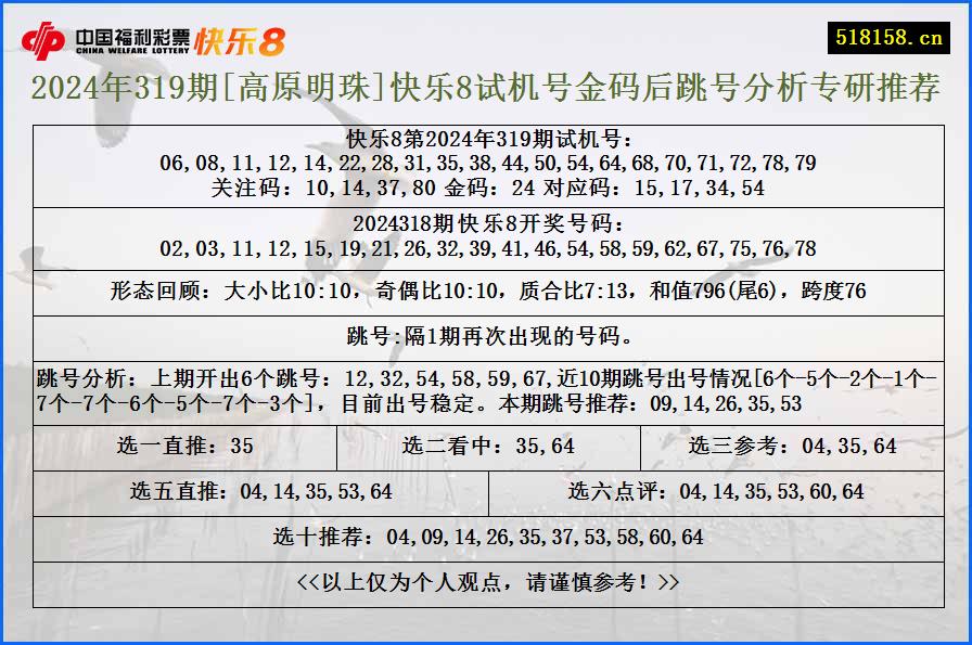 2024年319期[高原明珠]快乐8试机号金码后跳号分析专研推荐