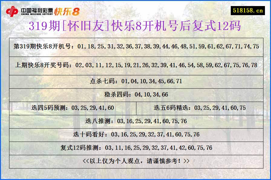 319期[怀旧友]快乐8开机号后复式12码