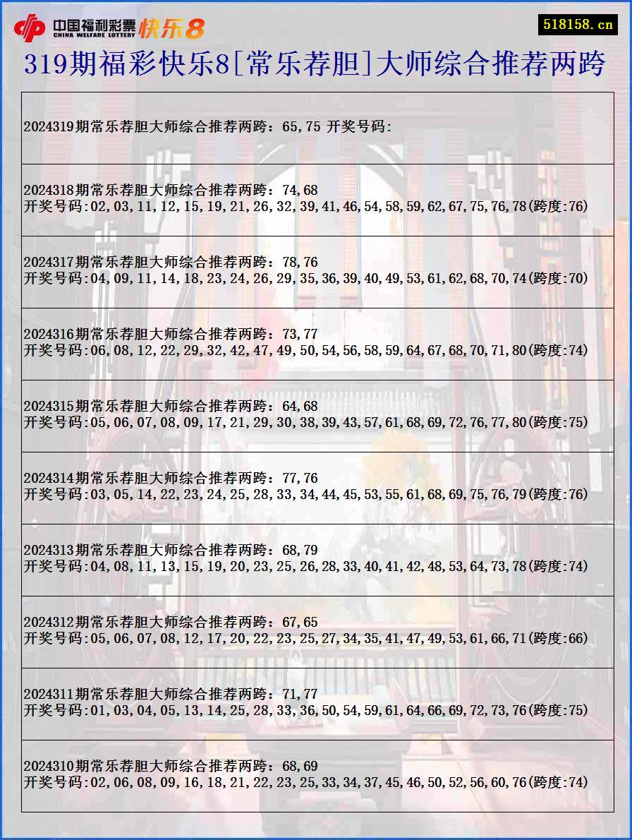 319期福彩快乐8[常乐荐胆]大师综合推荐两跨