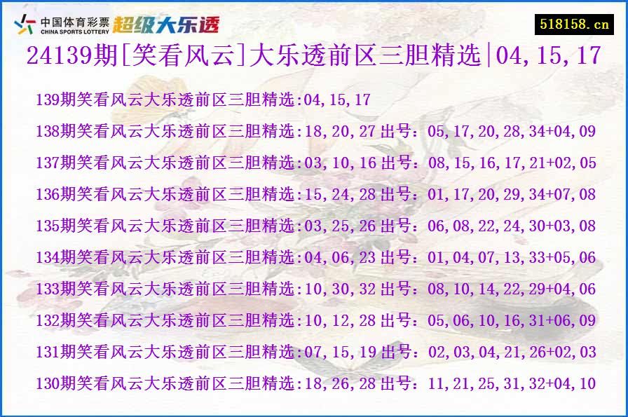 24139期[笑看风云]大乐透前区三胆精选|04,15,17